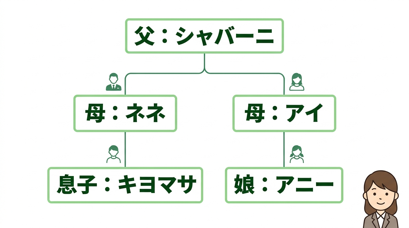 ゴリラ一家の家族構成と最新の家系図